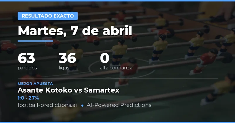 Análisis general del mercado de pronósticos de marcador correcto