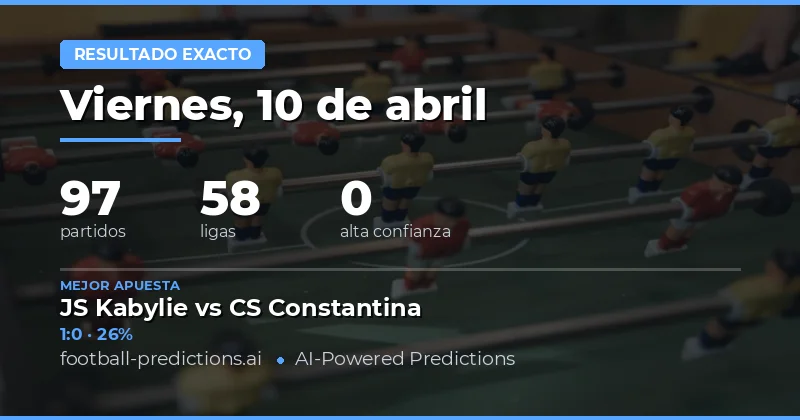 Predicciones de Marcador Correcto para el 10 de abril de 2026