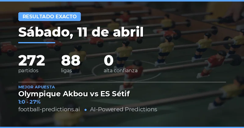 Predicciones de Marcador Exacto para el 11 de abril de 2026