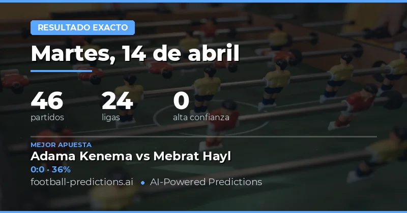 Pronósticos de marcador exacto para el 14 de abril de 2026