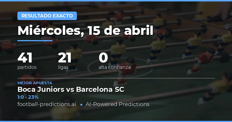 Análisis del mercado de apuestas de fútbol para la fecha del 15 de abril