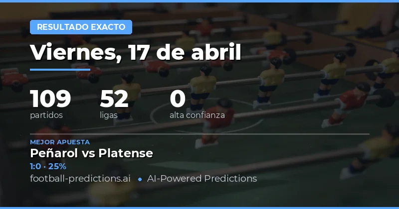 Pronósticos de Marcador Exacto del 17 de Abril de 2026