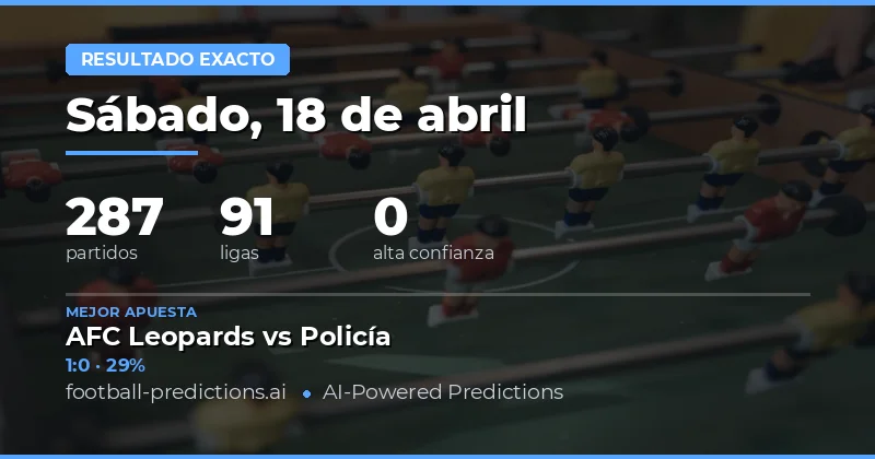 Pronósticos de Marcador Correcto para el 18 de abril de 2026