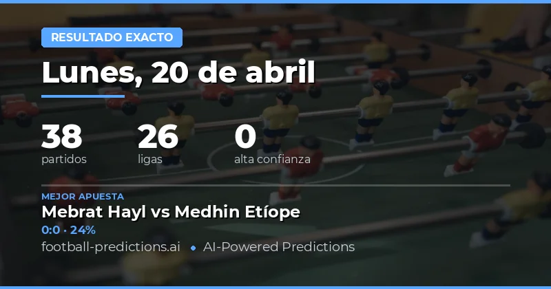 Análisis Táctico para la Jornada del 20 Abr 2026