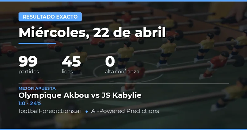 Pronóstico del marcador correcto para el día 22 de abril de 2026