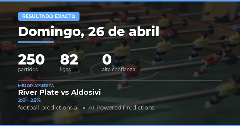 Panorama del Mercado de Resultado Exacto para el 26 de Abril de 2026