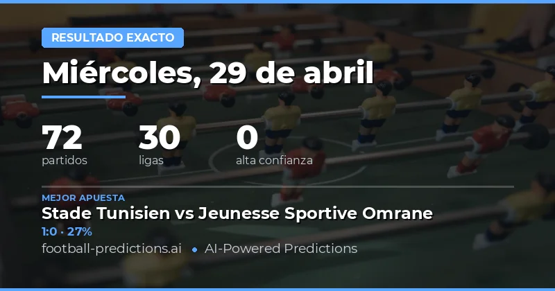 Predicciones de Resultado Exacto para el 29 de Abril de 2026