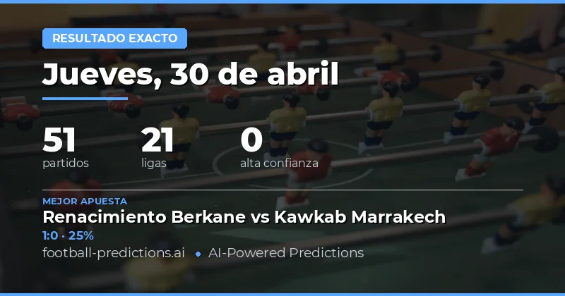 Pronósticos de Resultado Exacto para el 30 de Abril de 2026