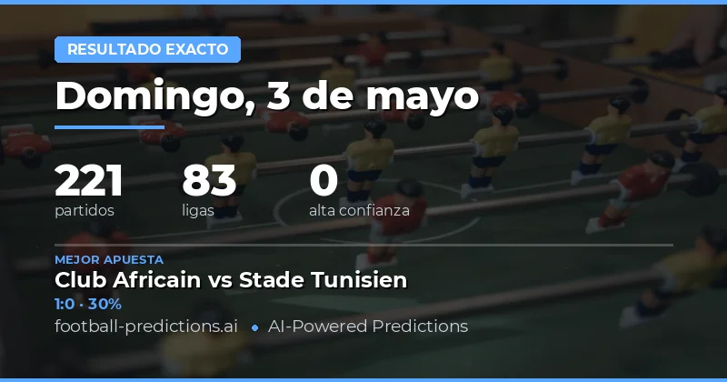 Análisis de Mercado y Perspectivas para la Jornada del 3 de Mayo