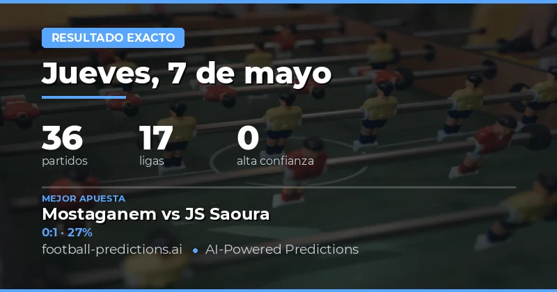 Análisis Detallado de las Apuestas de Resultado Exacto