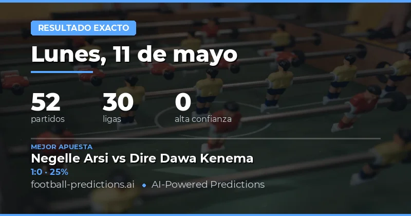 Análisis de Resultados Exactos para la Jornada del 11 May 2026