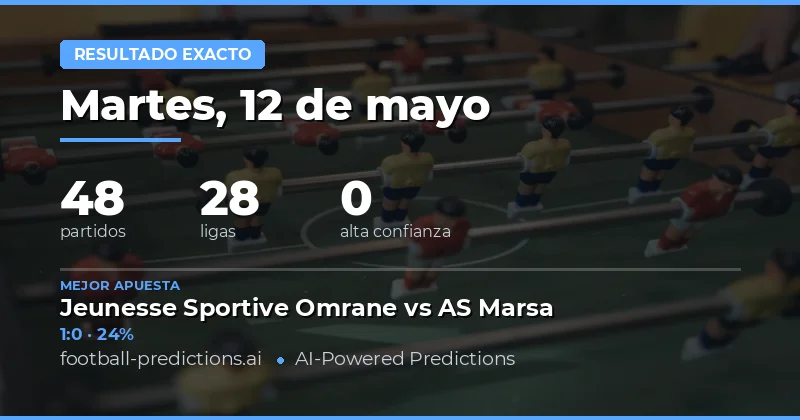Pronósticos de marcador exacto para hoy