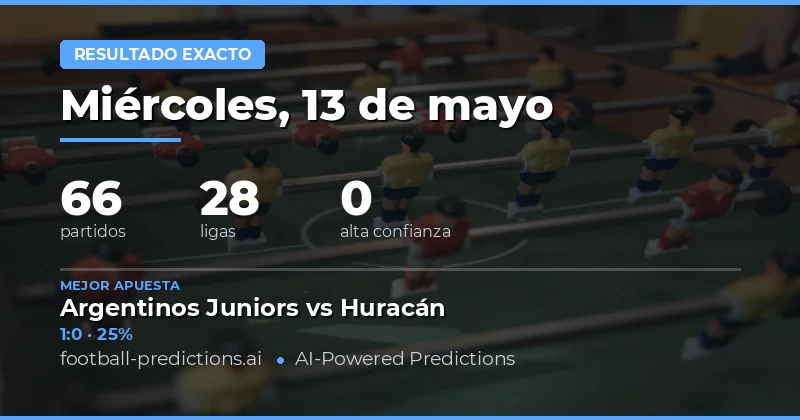 Análisis de Apuestas de Resultado Exacto para el 13 de Mayo