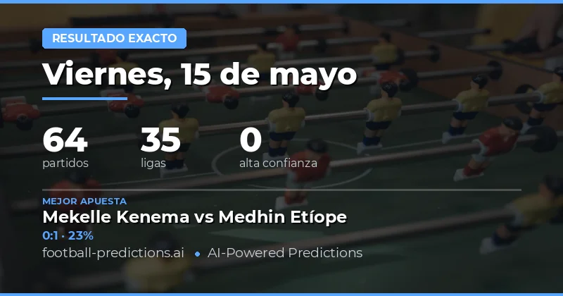 Análisis Detallado de las Partidas del 15 de Mayo