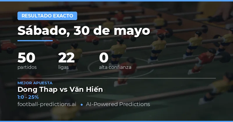 Análisis Detallado de las Apuestas de Resultado Exacto