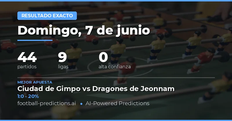 Análisis Completo de Marcadores Exactos para Hoy
