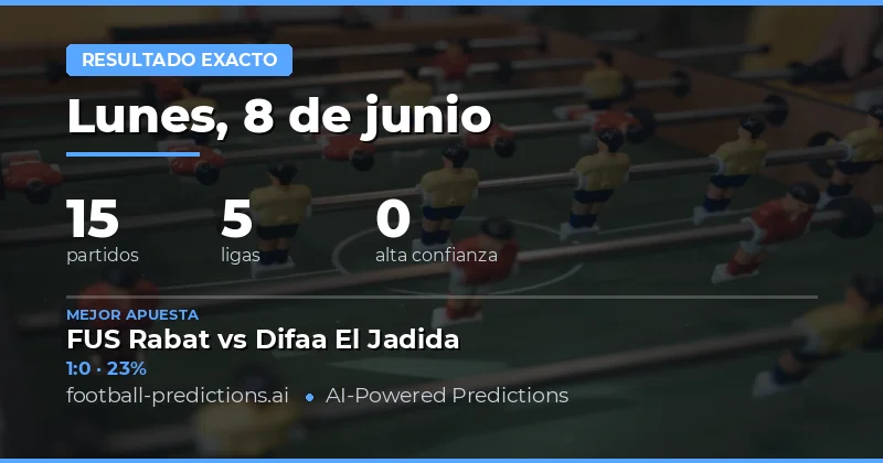 Análisis de Marcador Exacto: Repaso Completo del Día