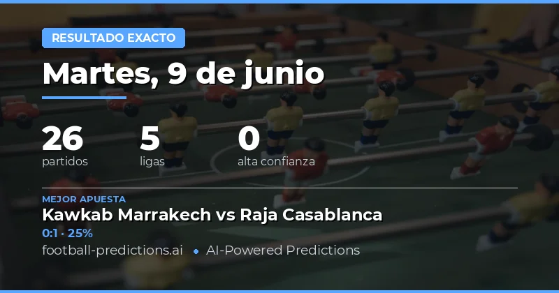 Predicciones de Marcador Exacto: Análisis del 9 de Junio de 2026