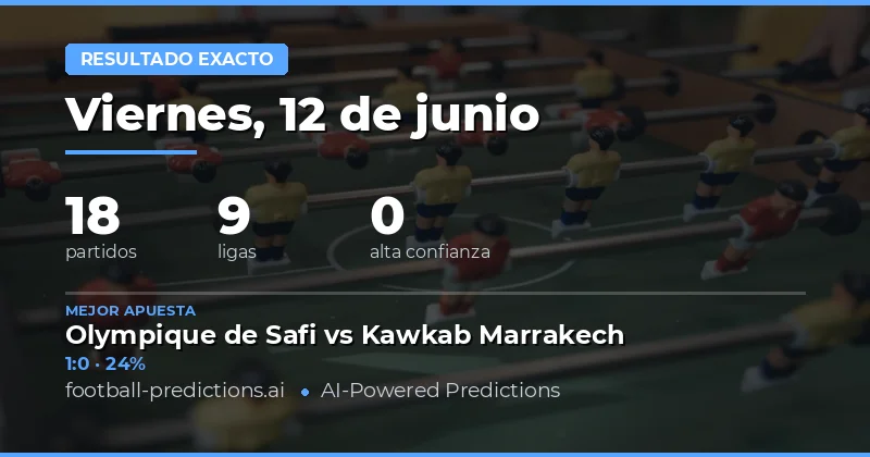 Panorama del Mercado de Marcadores Exactos para el 12 de Junio