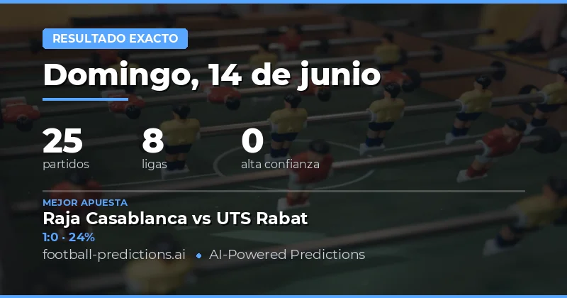 Pronósticos de Marcador Exacto para Hoy