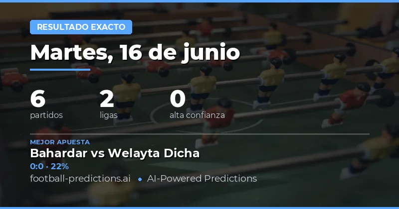 Panorama del Mercado de Marcadores Exactos para el 16 de Junio de 2026