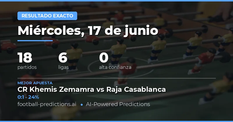 18 Partidos Bajo el Microscopio: Pronósticos de Marcador Exacto para Hoy