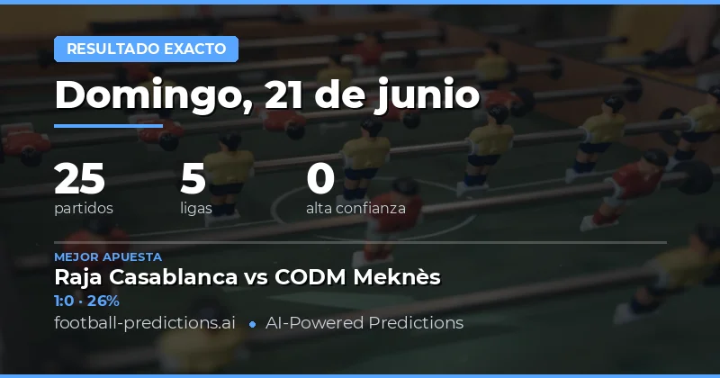 Panorama del Mercado de Marcadores Exactos para el 21 de Junio