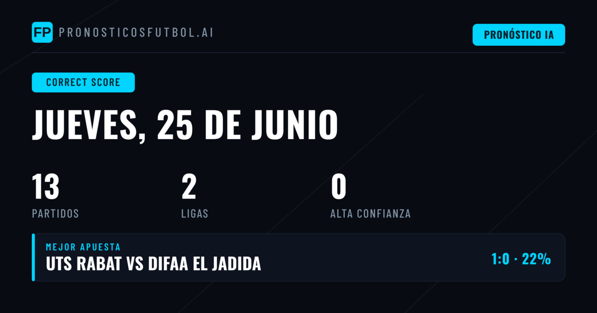 Panorama General del Mercado de Marcador Exacto para el 25 de Junio