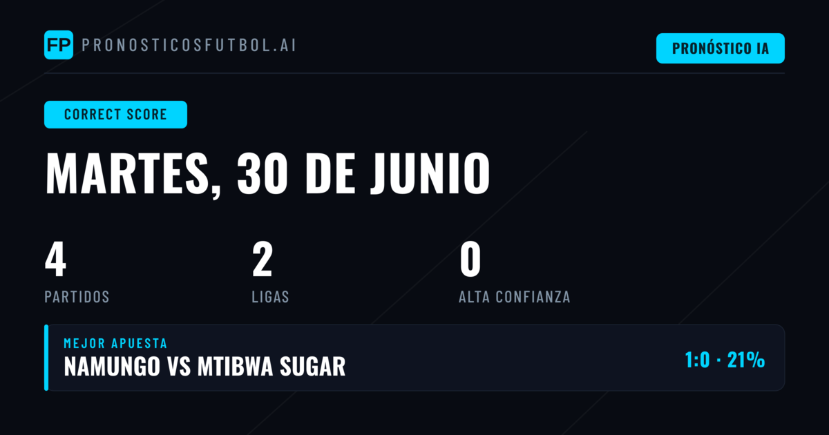 Análisis de Pronósticos Exact Score para Hoy