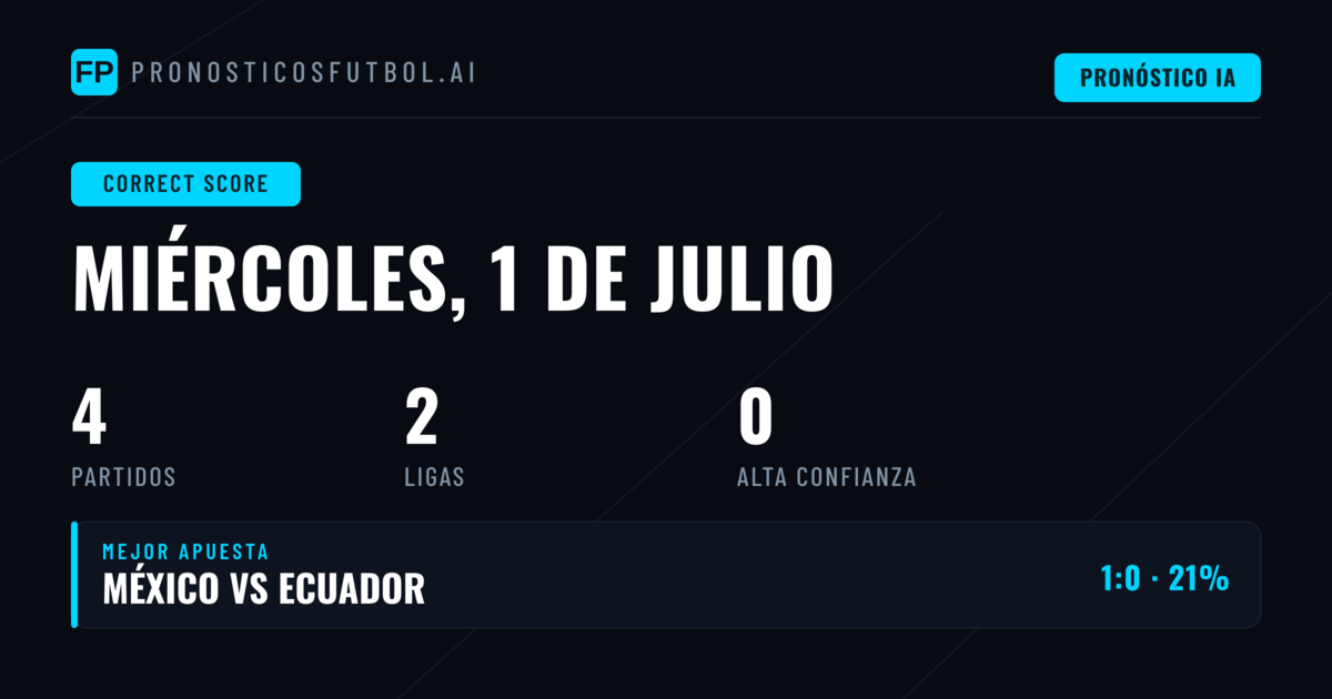 Análisis de Apuestas CS para Hoy: Cuatro Encuentros con Potencial Ofensivo