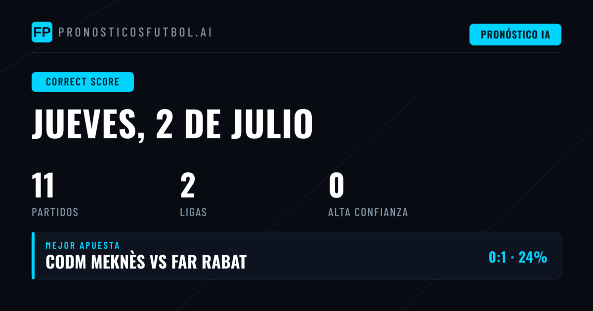 El Marcador Exacto Domina el Panorama de Apuestas del 2 de Julio de 2026