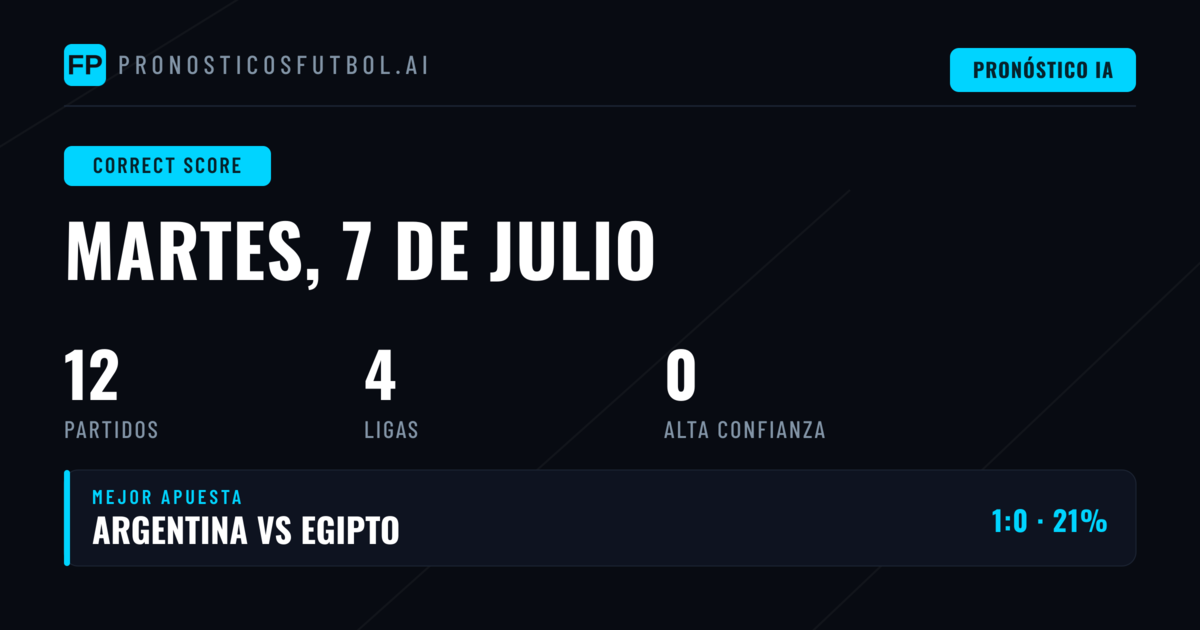 Introducción a los Pronósticos de Marcador Exacto