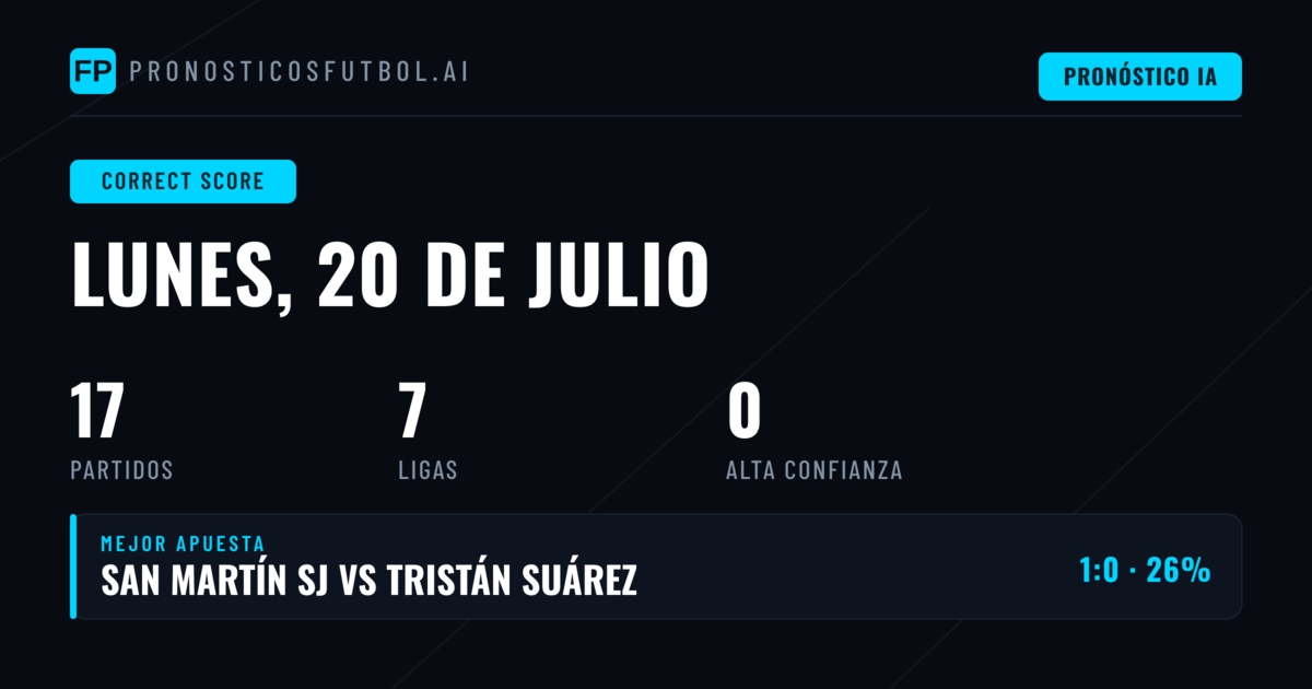 Introducción a los Pronósticos CS de Hoy