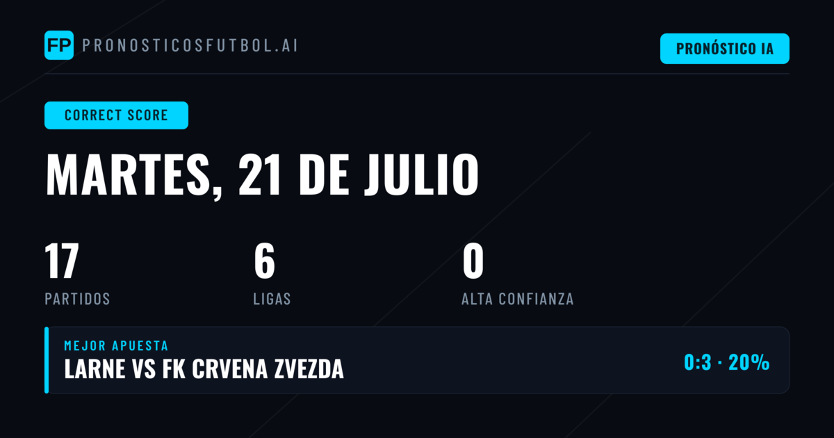 Análisis de Pronósticos y Cuotas para Este Día
