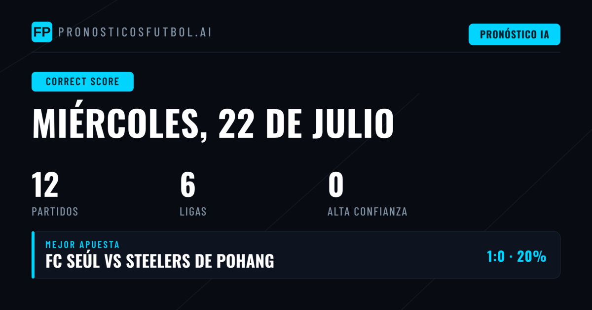 Análisis de marcadores exactos para la jornada del 22 de julio de 2026