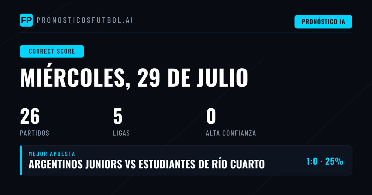 Introducción al análisis CS de esta jornada