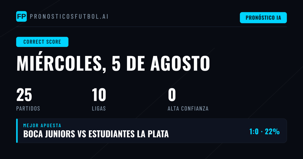 Pronóstico CS: Agenda Completa del 5 de Agosto de 2026
