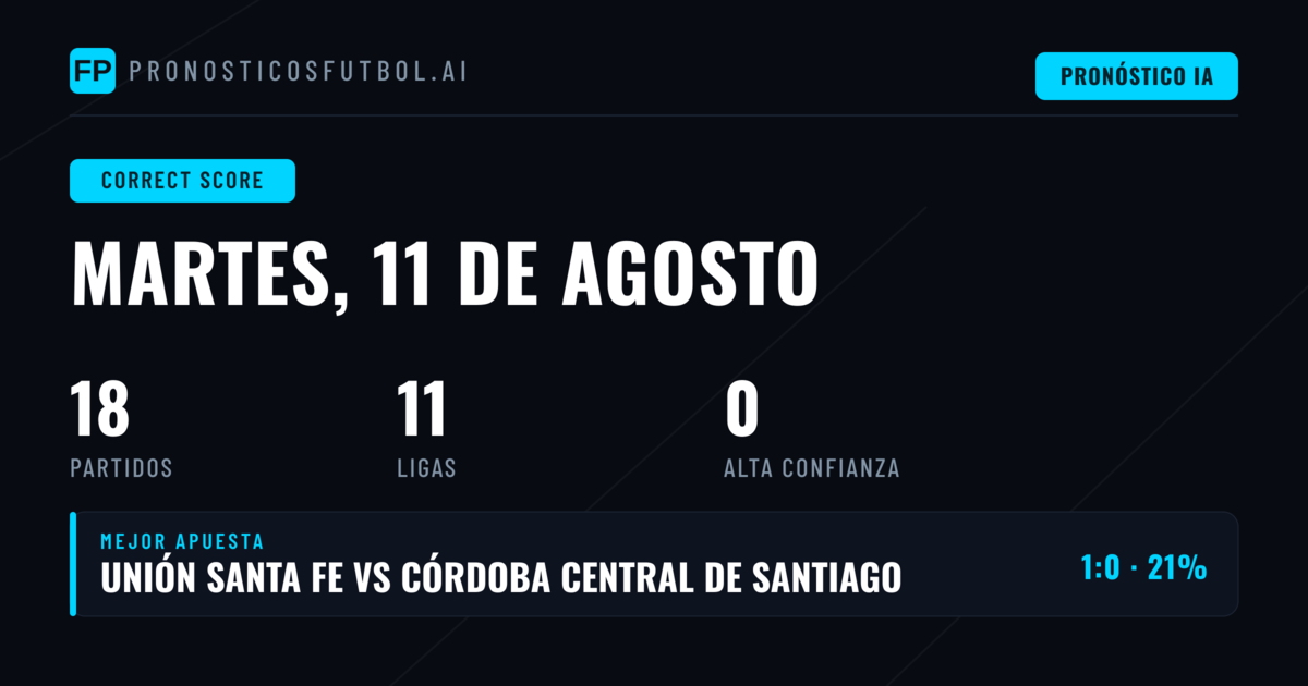 Análisis de Pronósticos de Marcador Exacto para la Jornada