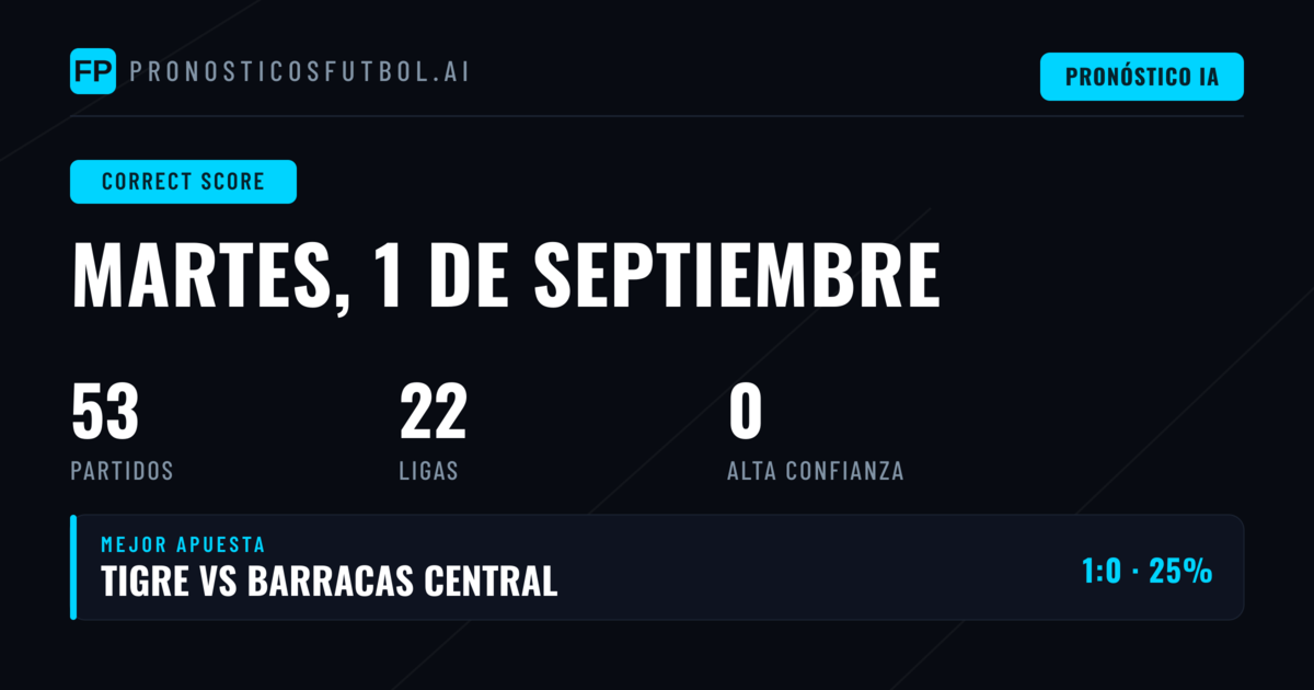Análisis de CS para la jornada europea