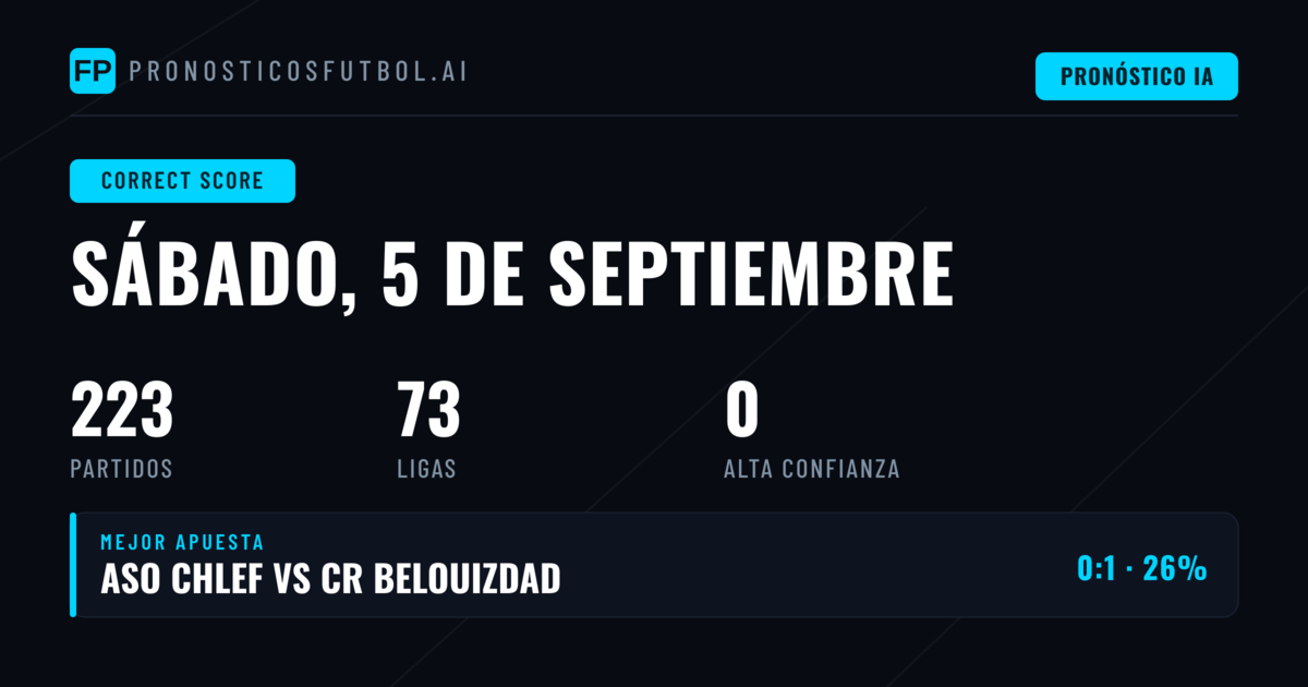 Análisis CS para comenzar con ventaja