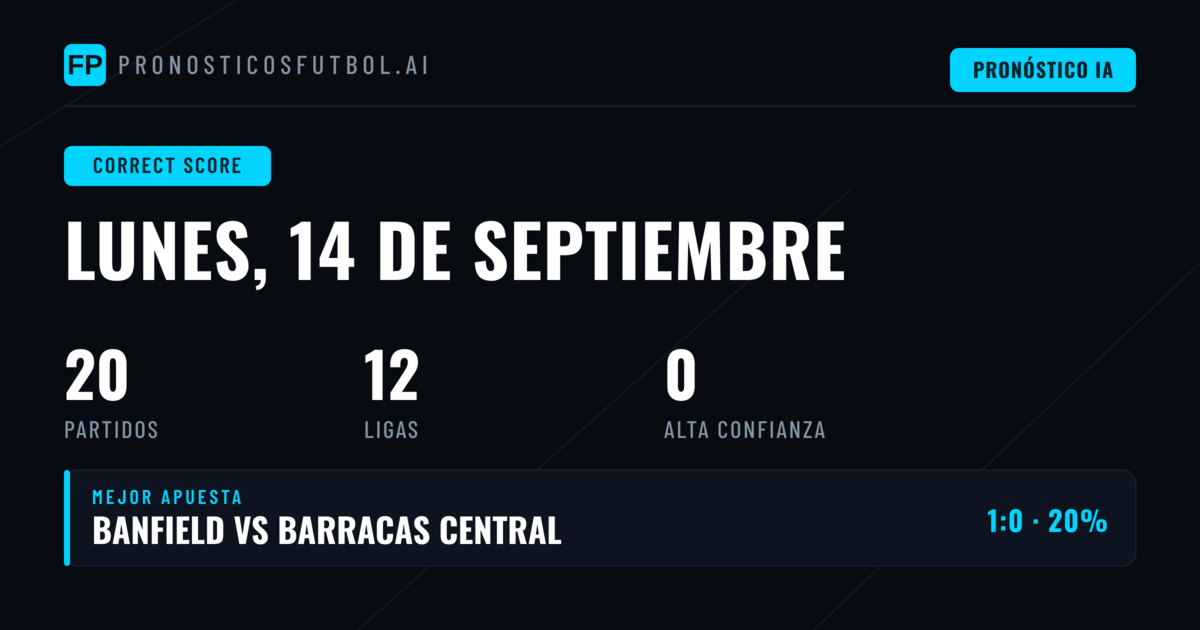 Análisis CS para los 20 Partidos del Día