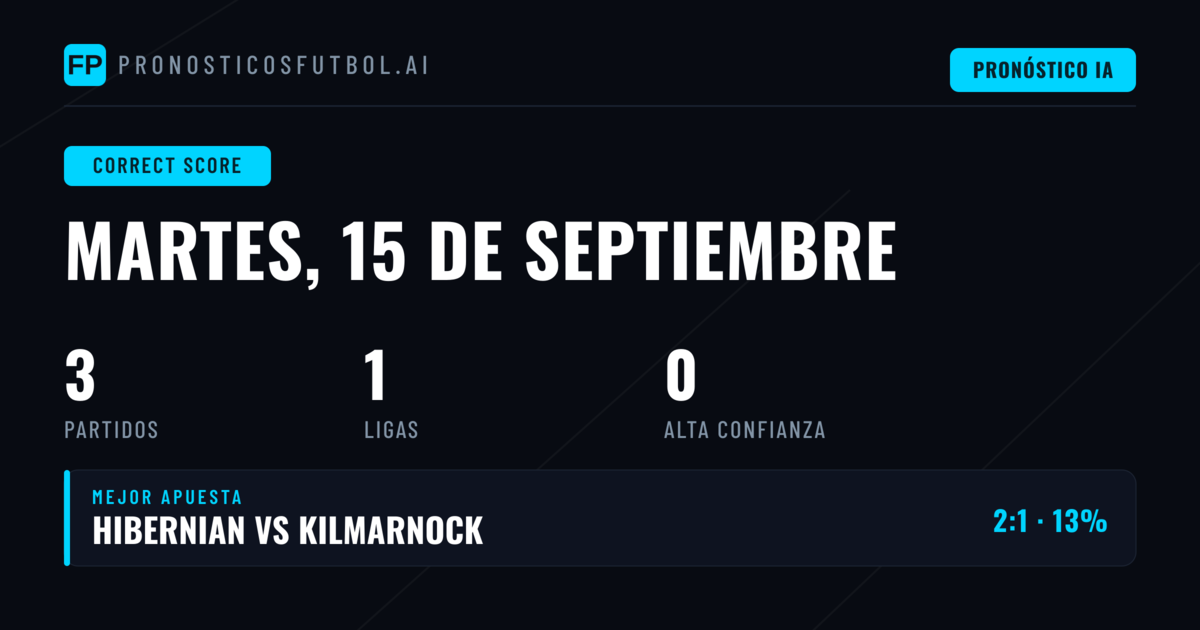 Predicciones de marcador exacto: análisis de los partidos del 15 de septiembre