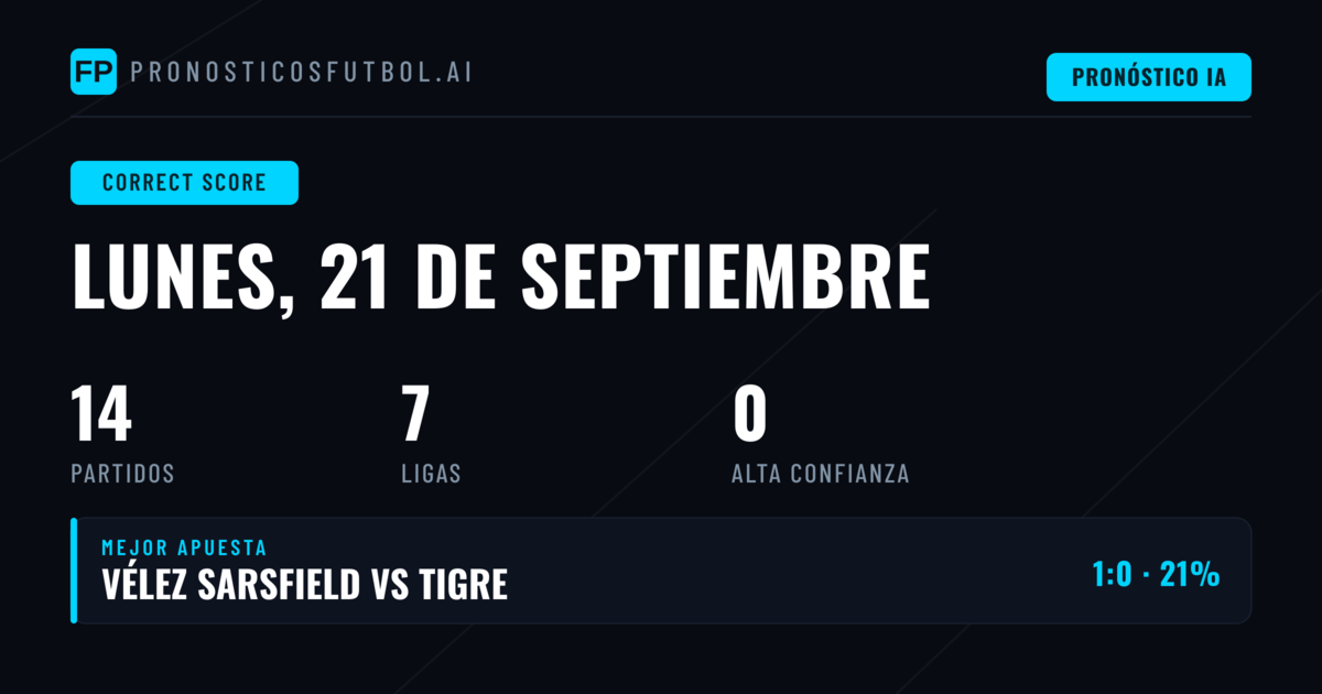 Introducción a los pronósticos CS del 21 de septiembre de 2026