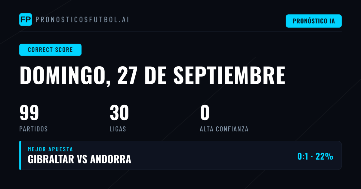 Introducción a los Pronósticos CS para el 27 de Septiembre de 2026