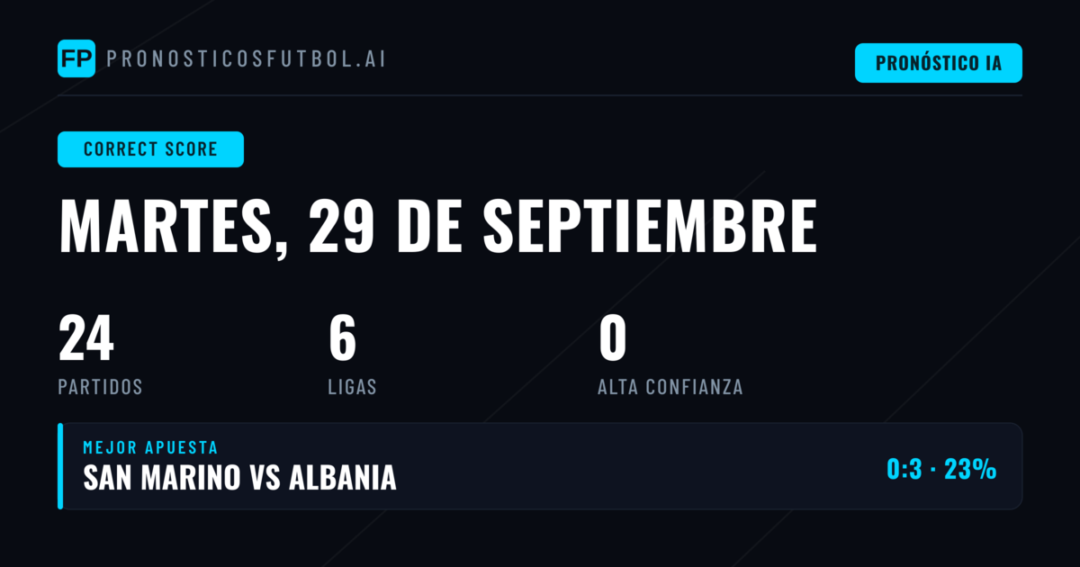 Introducción al Pronóstico de Marcadores Exactos