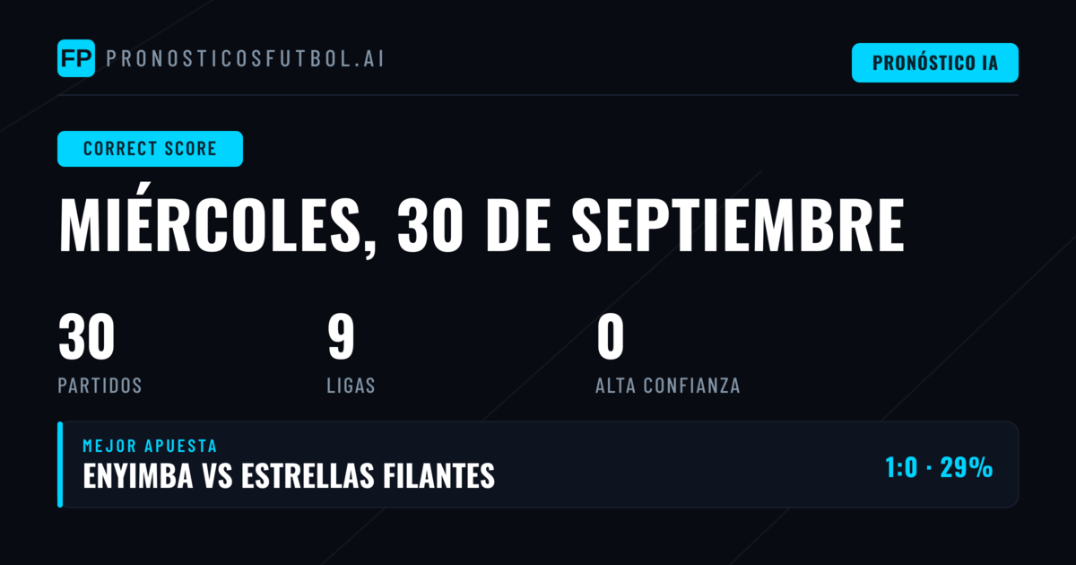 Análisis de Marcadores Exactos para la Jornada del 30 de Septiembre