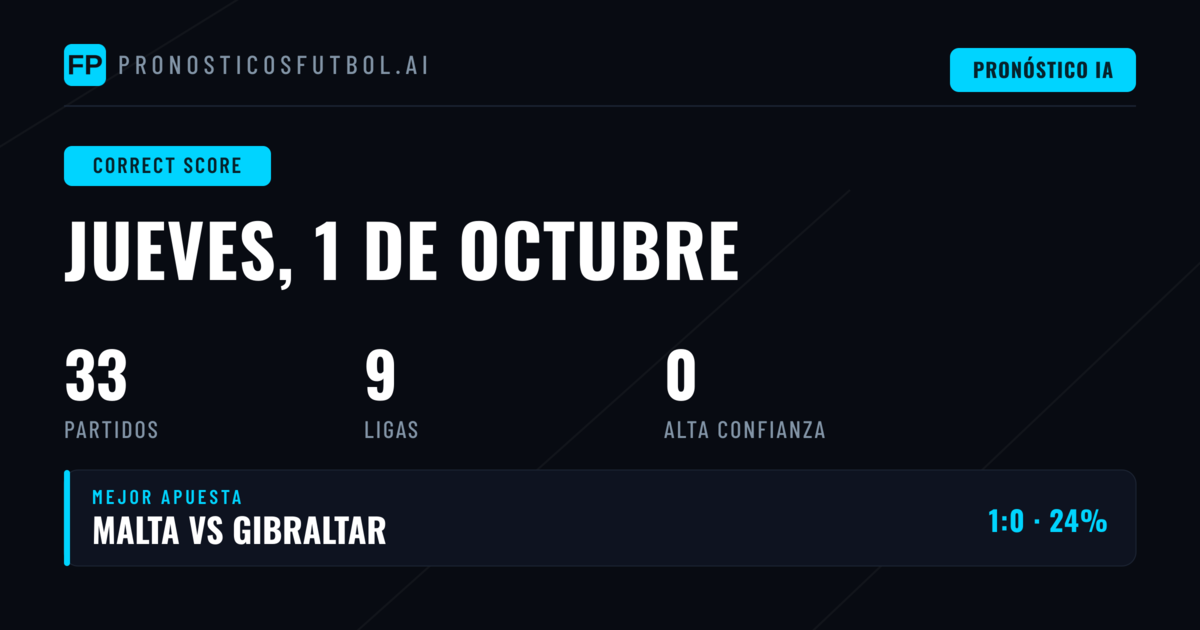 Los mejores pronósticos CS para hoy