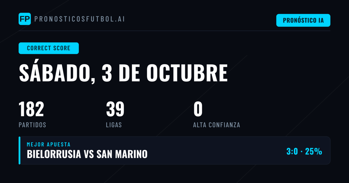 Por qué el mercado de CS ofrece las mejores oportunidades