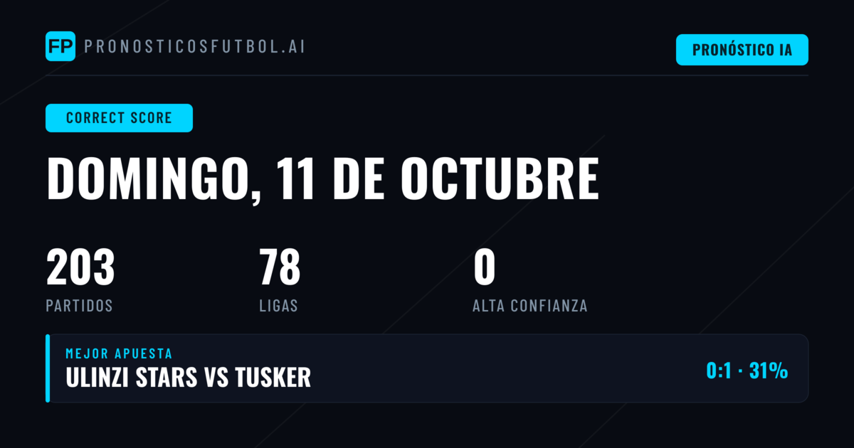 Pronósticos de Marcador Exacto para Hoy