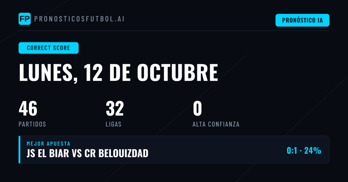 Introducción a los Pronósticos de Marcador Exacto
